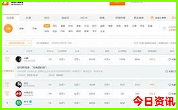 新奥第一时间天天榜单推荐升级资料大全-2025澳门六今晚开奖记录