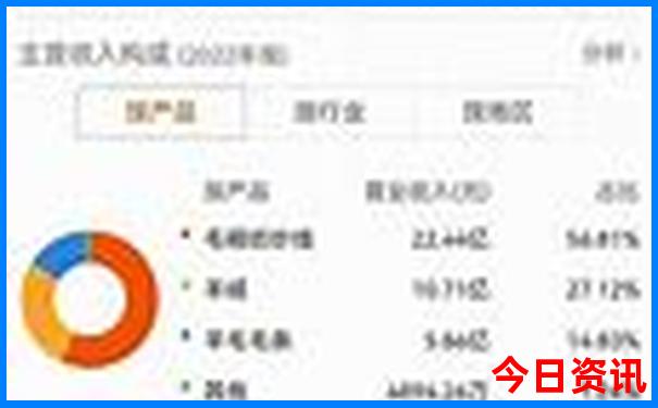 新奥第一时间天天榜单推荐升级资料大全-新澳门彩最快开奖记录